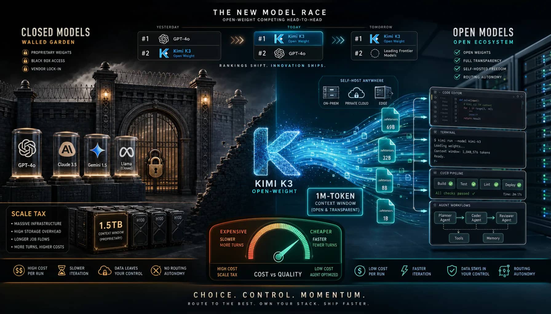 An Open-Weight Model Just Cracked the Top 3 of the WebDev Coding Leaderboard
